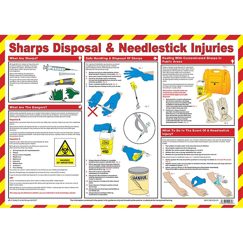 Sharps Disposal Poster, Laminated (59 x 42 cm) - PPE Supplies Direct