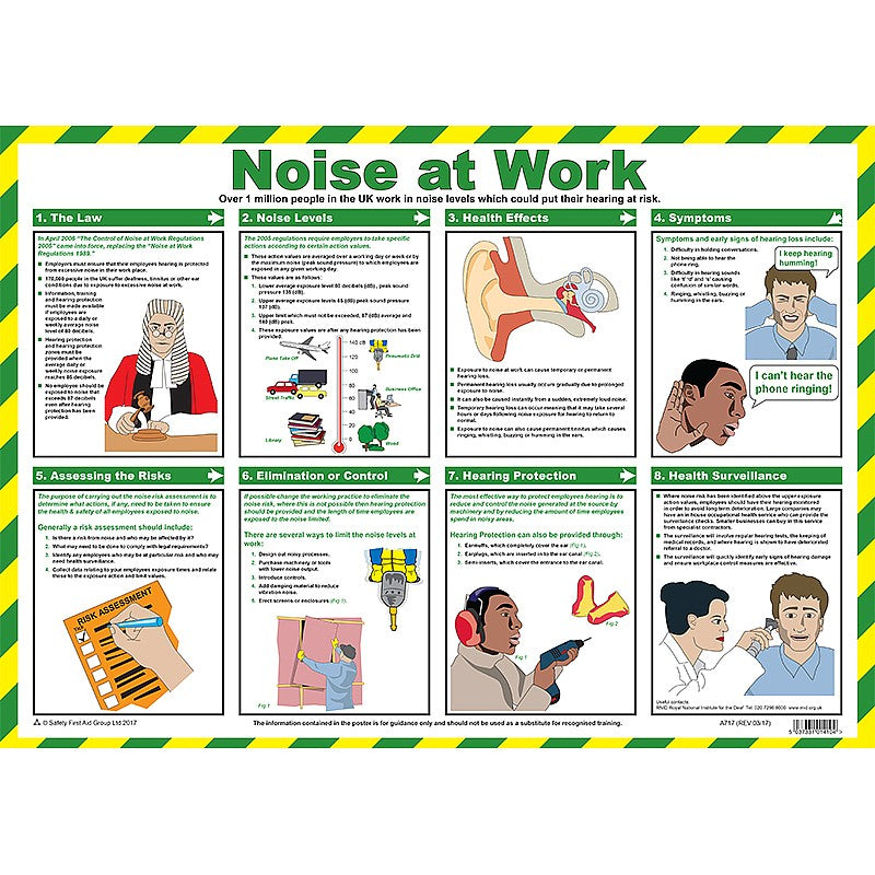 Noise at Work A2 Poster, Laminated - PPE Supplies Direct
